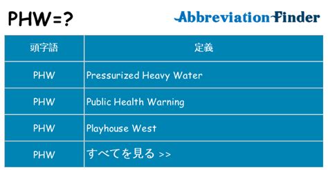 phw meaning